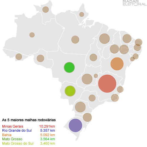 As 5 maiores extensões em malha rodoviária no Brasil