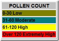 pollen count