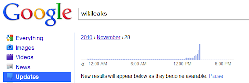 wikileak hype