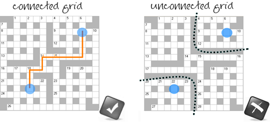 Crossword Grids: Connected, Unconnected