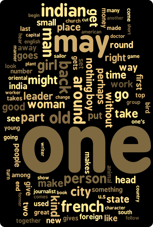 Wordle of Gridman's Clues