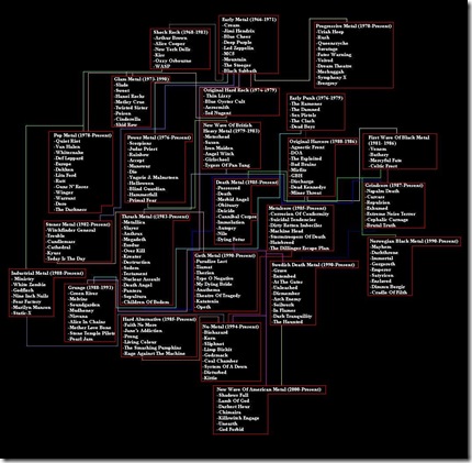 Metal_Genealogy