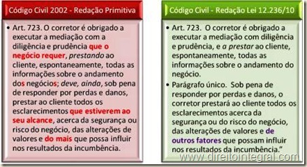 Lei 12236/2010 - Redação Anterior e Nova do Art. 723 do Código Civil. Quadro Comparativo