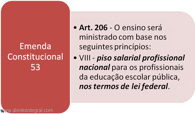 [Constituição Federal. Art. 206. Inciso VIII. Piso Salarial Professores Rede Pública[6].png]