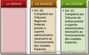 Lei 12.153/2009 - Art. 25 - Suporte Administrativo aos Juizados Especiais da Fazenda Pública.