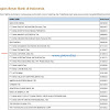 Kode Bank Bca Paypal
