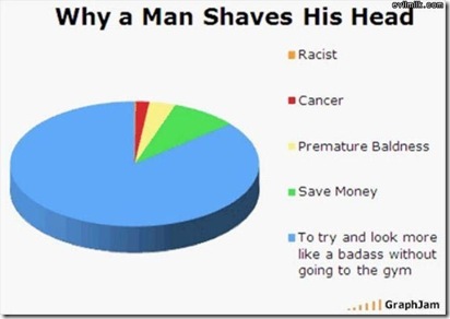 Why_Shave_Head