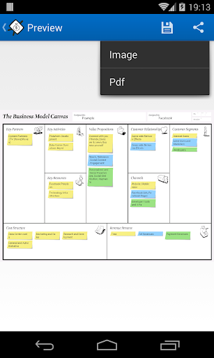 Business Model Canvas Startup