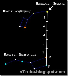 Ветер 6 класс полярная звезда презентация