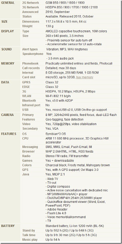 caracteristicas nokia c7