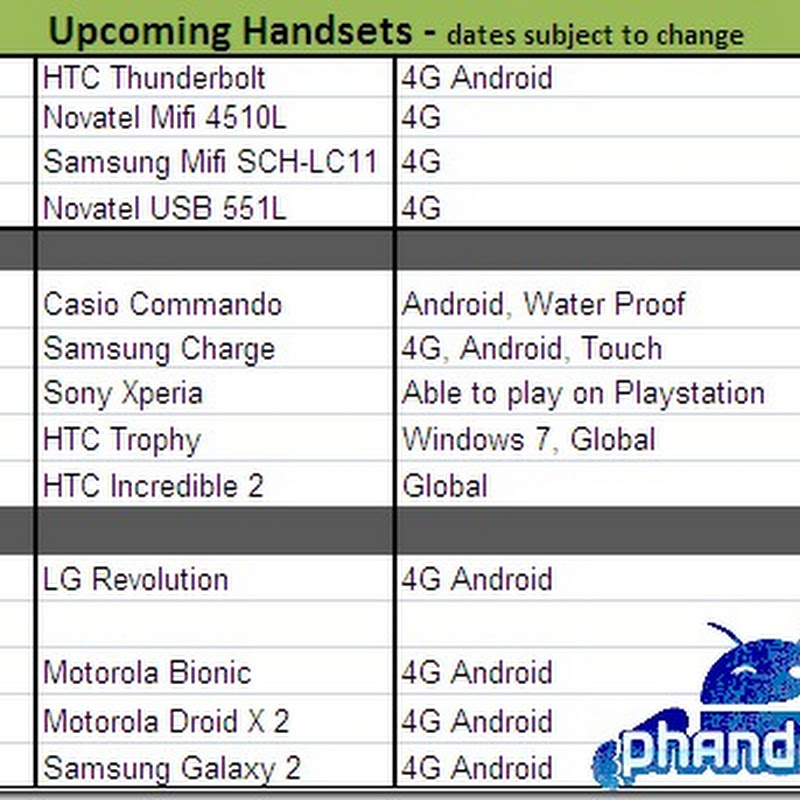 Verizon lanzaría todos los Android entre Abril y Mayo: Xperia Play, Galaxy S2 y más