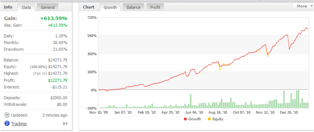 [Forex-Megadroid-risultati-febbraio-2[1].png]