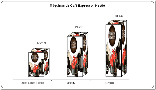 Máquinas de Café Expresso - Nestlé