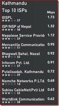 kathmandu-top10-isps