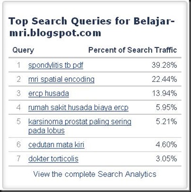 top search