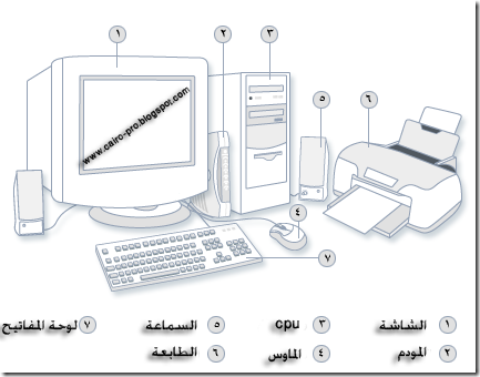 Beginning to learn computer بداية لتعلم الكمبيوتر Beginning to learn computer بداية لتعلم الكمبيوتر