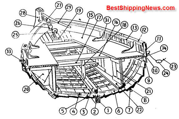 lifesaving appliance - shipbuilding picture dictionary