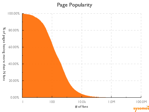 [popularity1[3].png]