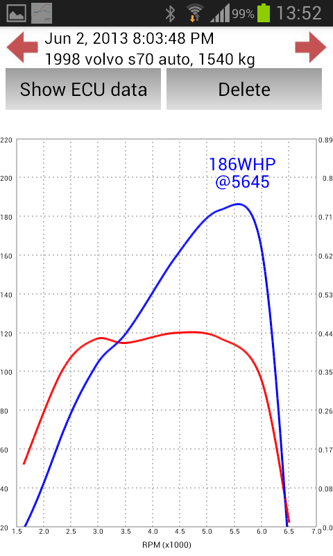 OBD 2 Dyno + Diagnostic Screen 2