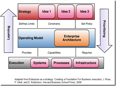 Serge Thorn's IT Blog: Cloud Computing requires Enterprise ...