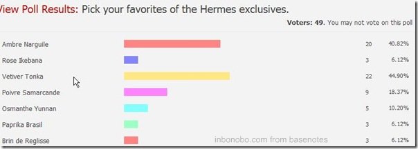 Hermes-Poll