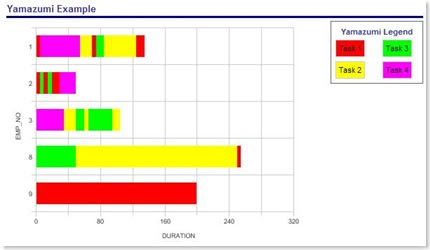 Диаграмма ямазуми в бережливом производстве