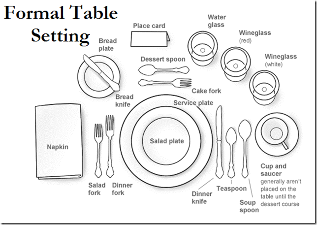 forma table setting diagram instructions picture