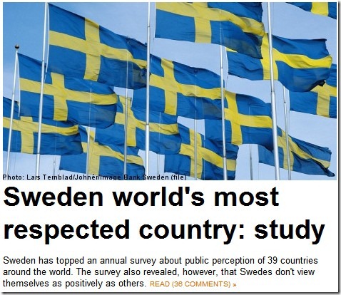 Sweden most respected