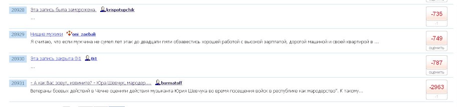 Абсолютный БИНХ русского ЖЖ. 