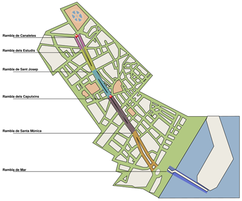 Mapa de Ramblas