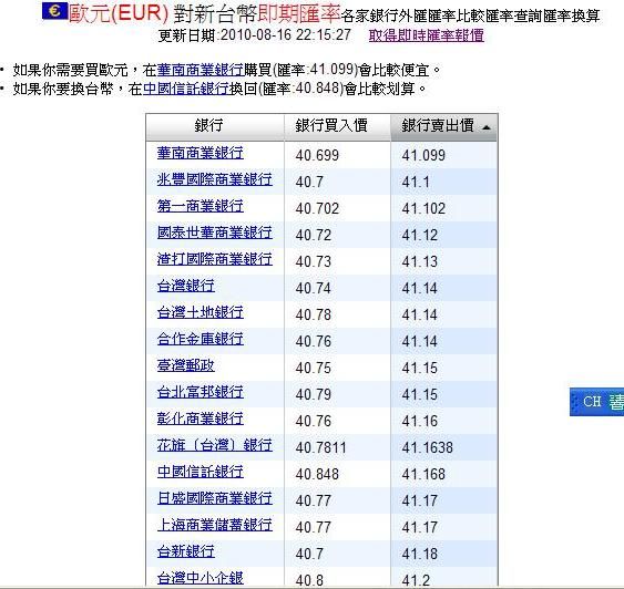 轉載 各國匯率查詢網站taiwanrate Org Riverband的部落格 痞客邦