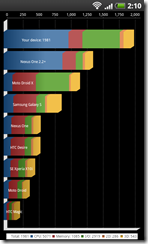 Benchmark - Quadrant