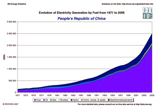 china_energy_growth