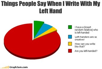 leftie graph