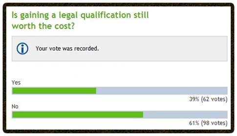 Cost of Legal Qualification copy