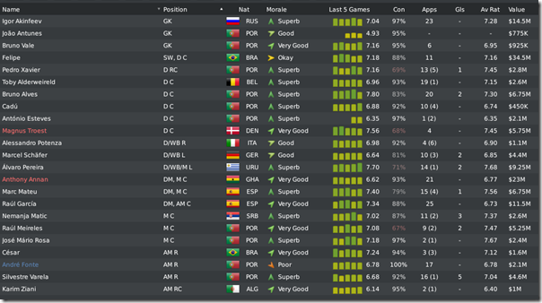 Porto in Football Manager 2010