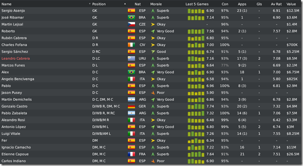 Atletico Madrid in Football Manager 2010