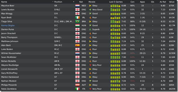 Sheffield Wednesday in Football Manager 2010