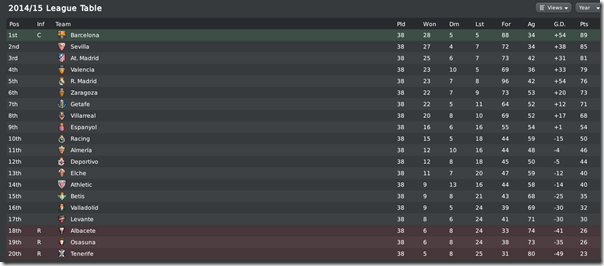 Primera in Football Manager 2010