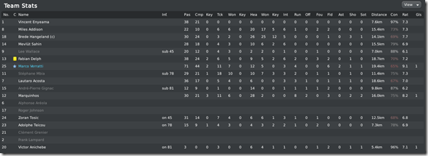 Leeds player stats in FA Cup final, FM10