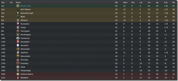 Boston United at the top in FM11