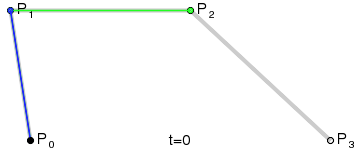 Animación de una curva de Bézier de grado 3