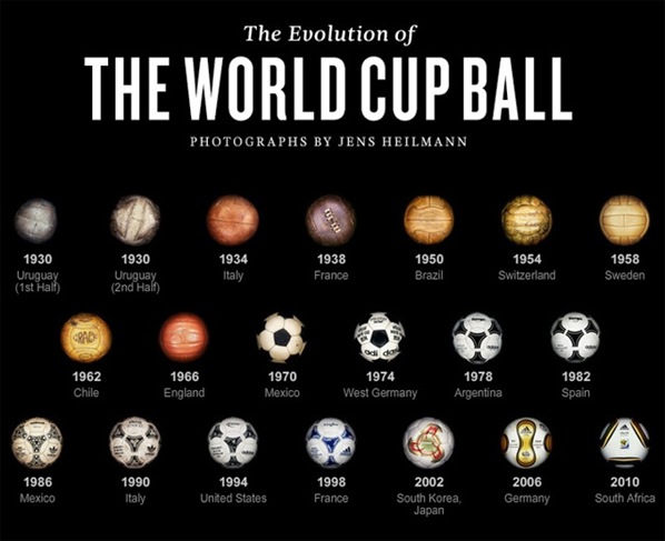 evolucao-da-bola-00-jb1