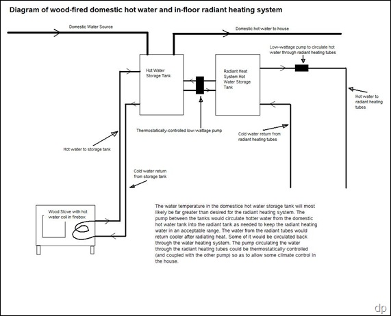 water heating system diagram