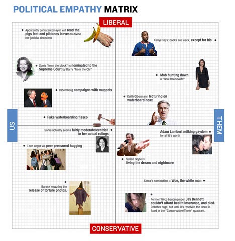 [pol_empathy_Matrix-1[2].jpg]