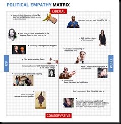pol_empathy_Matrix-1