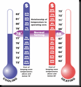 conserve_thermometer
