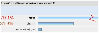 hindi blog survey8