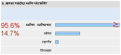 hindi blog survey6