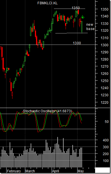 fbm-klci